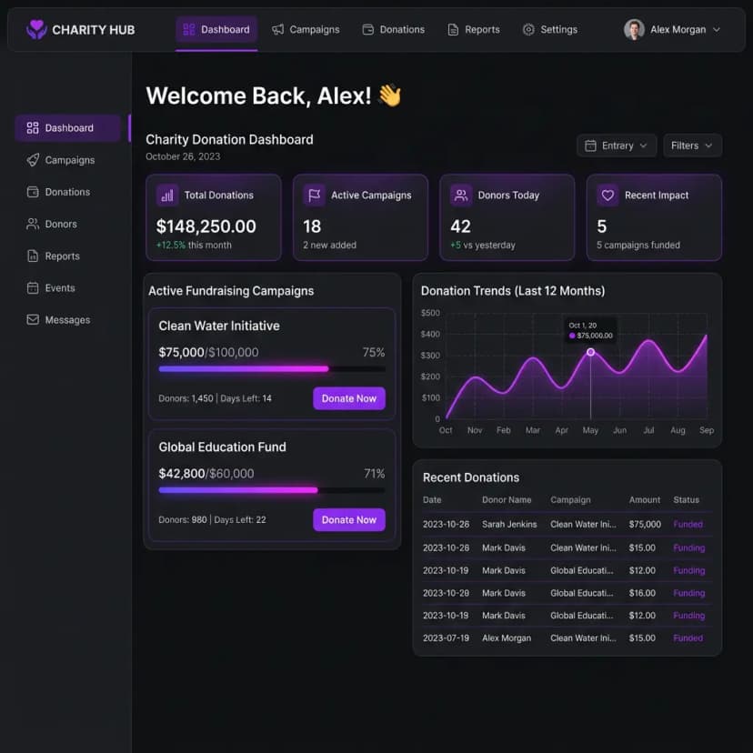 Ataa Charity Platform